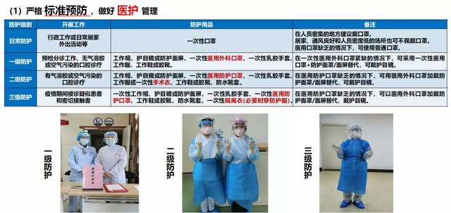 疫情期间口腔停诊，急症患者如何应对？医护人员防护指南
